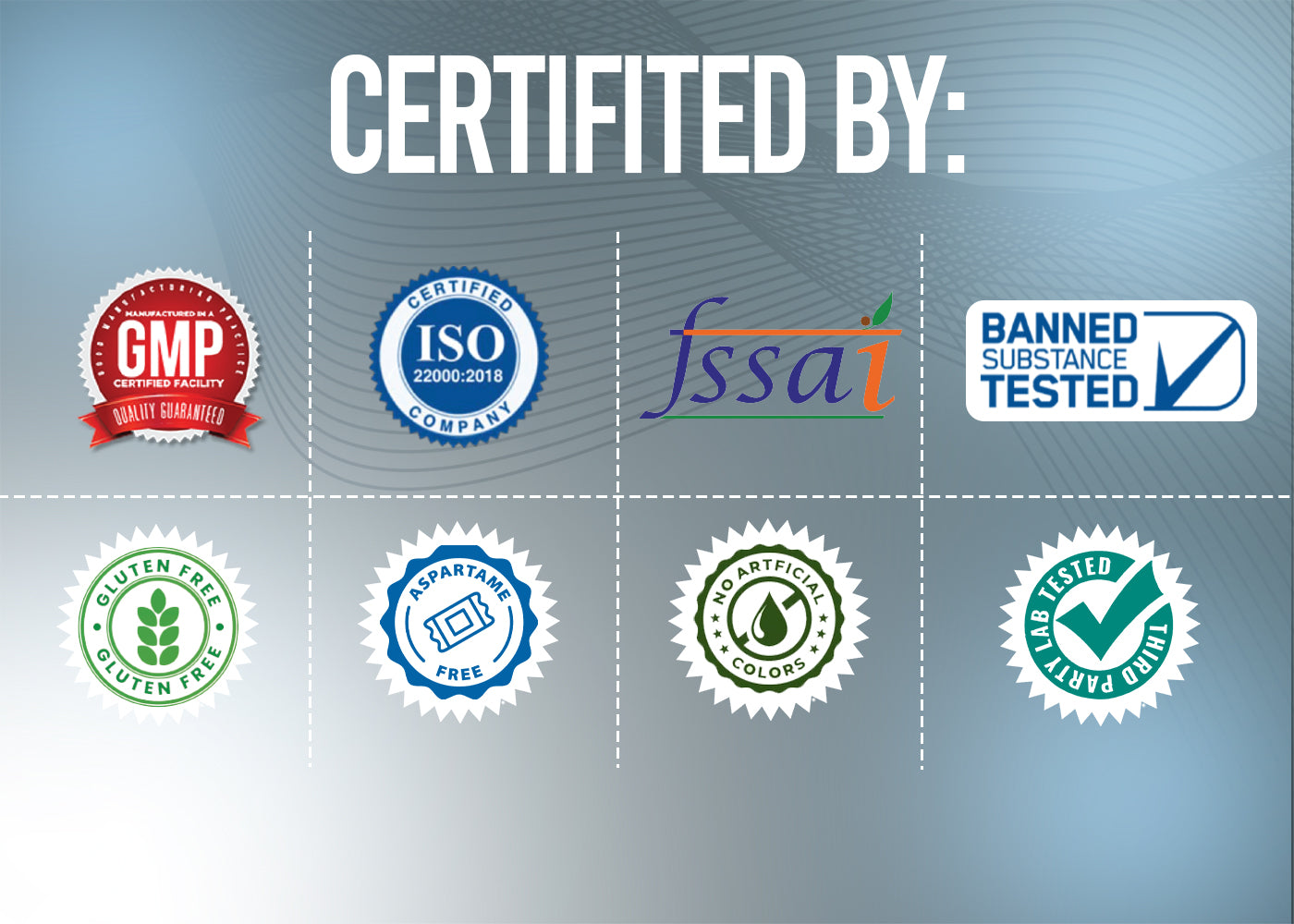 Corebolics certified lable tes