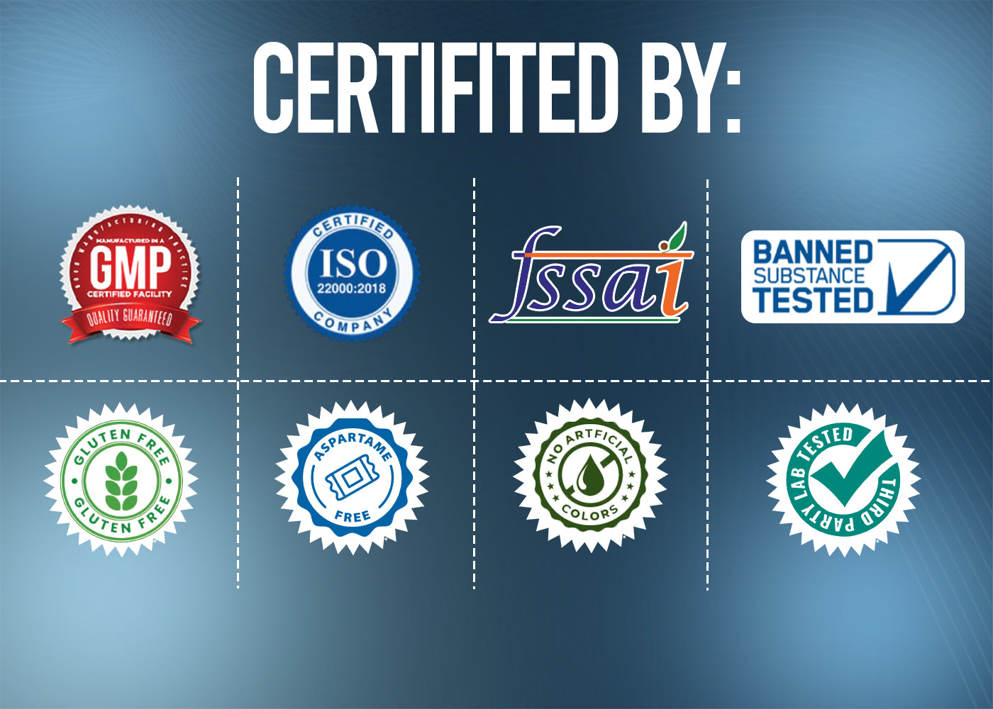 Corebolics certifited