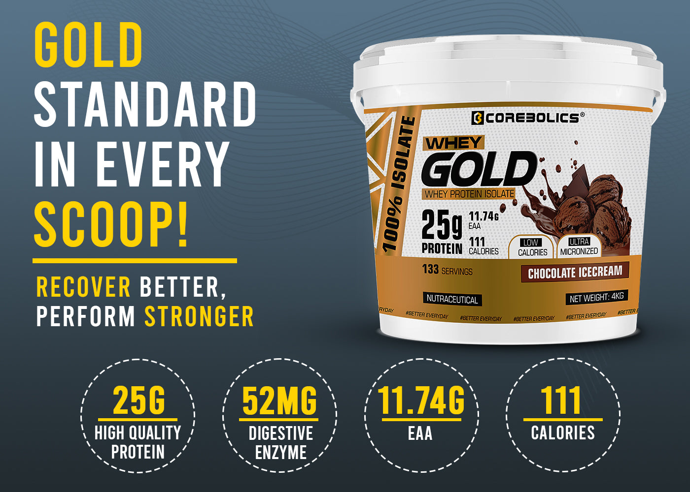 Corebolics Whey Gold - Isolate Protein( 4 kg, 133 Servings ) + FREE GYM BAG And Shaker