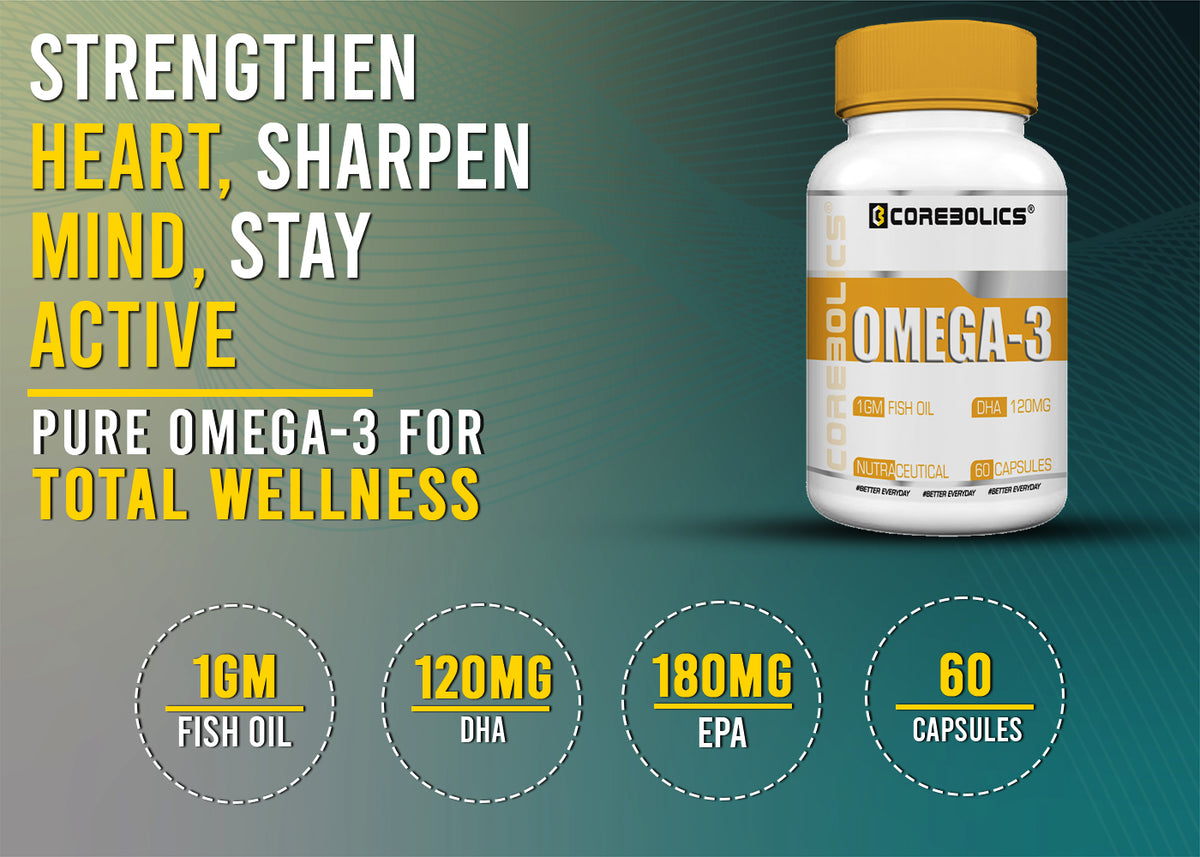 Corebolics Omega-3 banner: 1 gm fish oil, DHA and EPA, 60 capsules