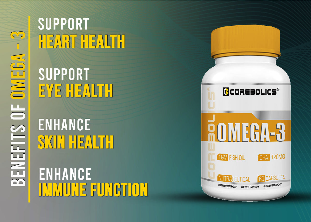 Corebolics Omega-3 fish oil benefits infographic, 60 capsules