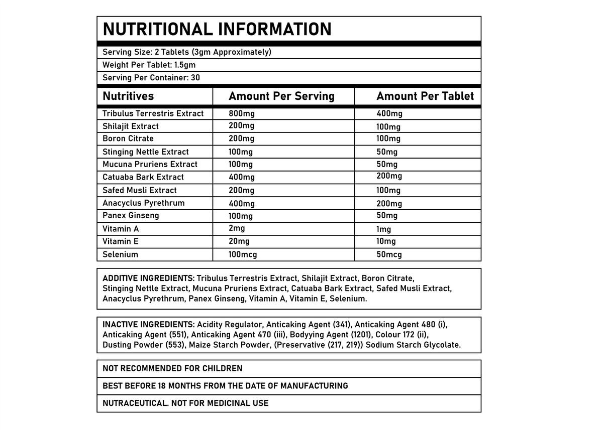 Corebolics testobolics nutritional information
