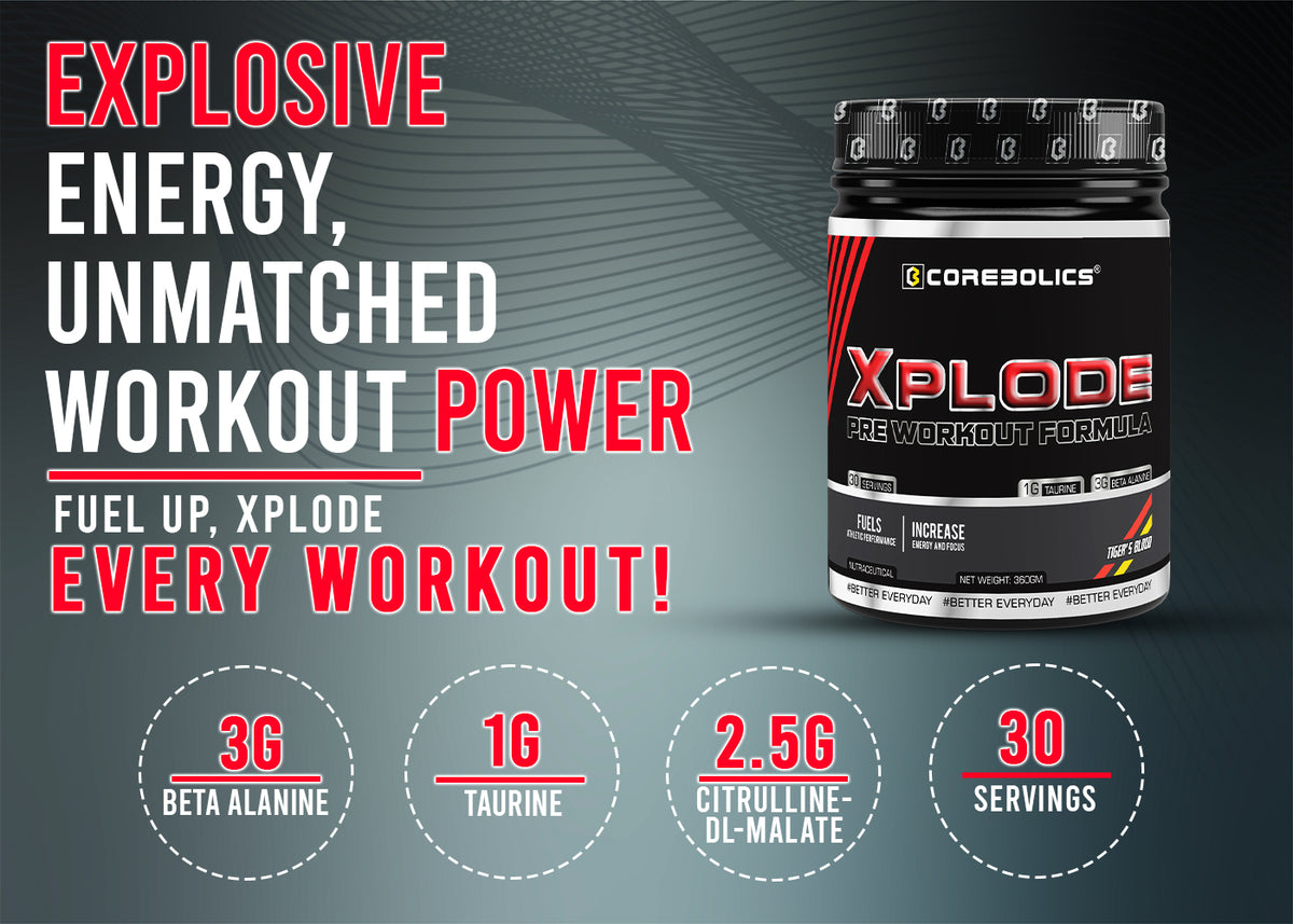 Corebolics Xplode Pre Workout Formula 360g tub with the headline “Explosive energy, unmatched workout power” and callouts for 3g beta alanine, 1g taurine, 2.5g citrulline DL-malate and 30 servings